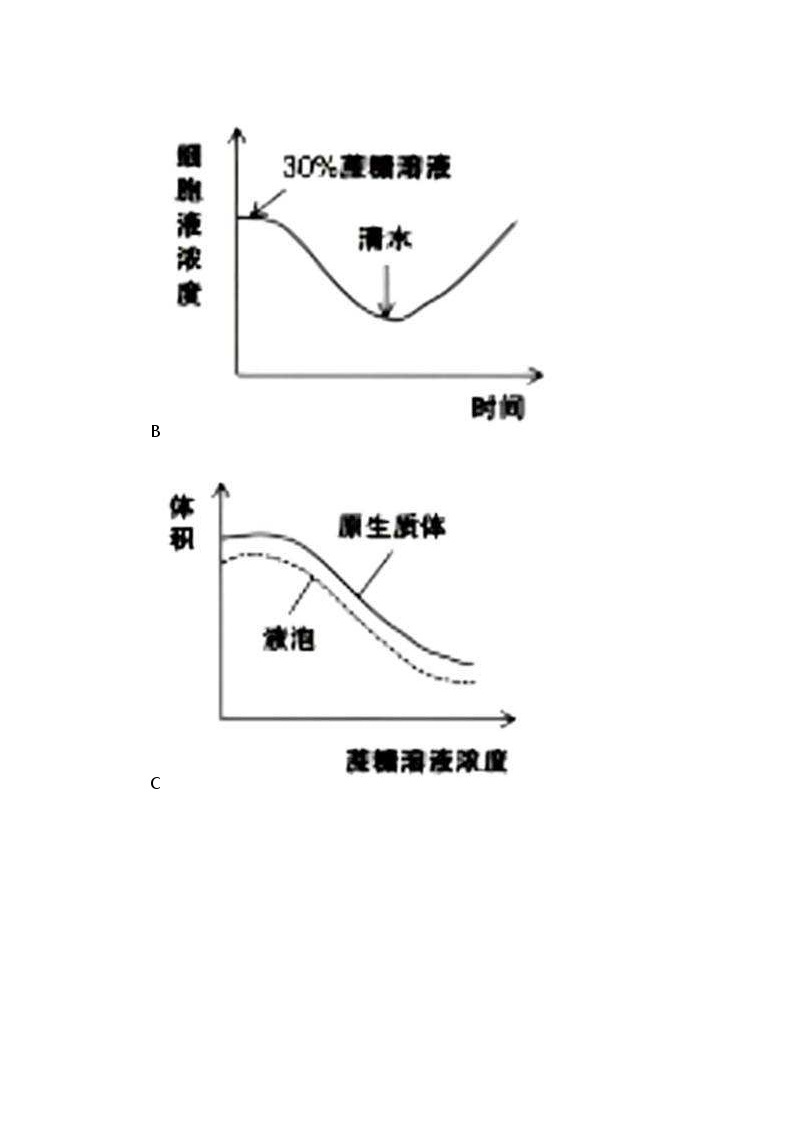 2023年高考真题（全国甲卷）理综试卷+解析03