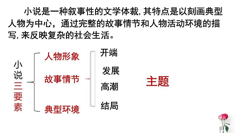 3.1《百合花》课件 2022-2023学年统编版高中语文必修上册第3页