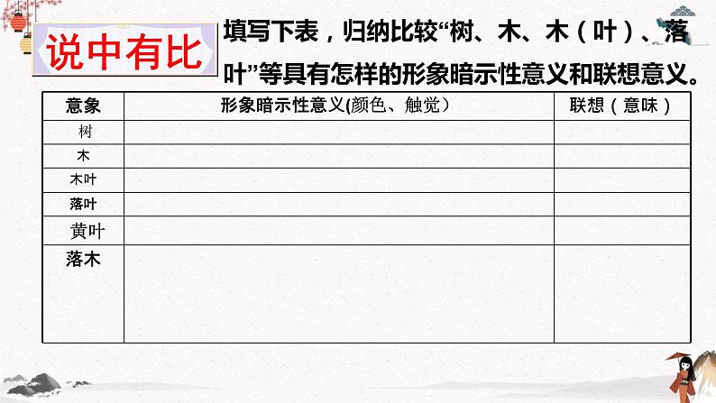 《说“木叶”》课件2022-2023学年统编版高中语文必修下册第8页