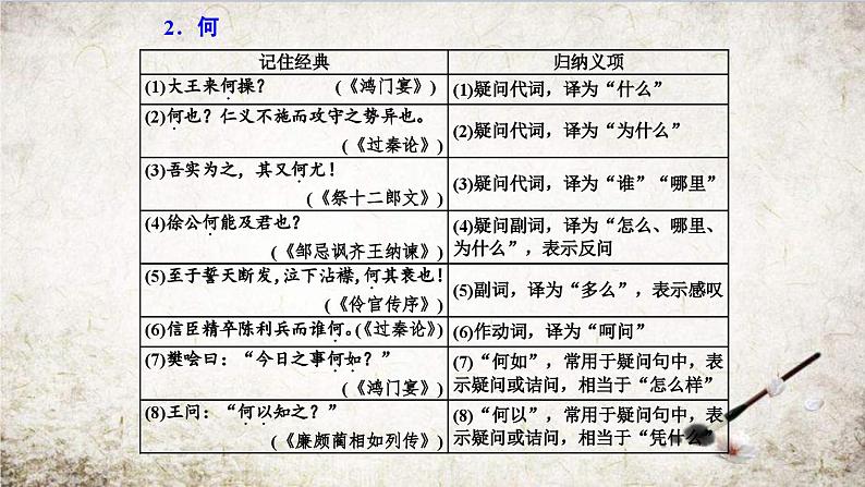 高考语文必备知识微积累课件专题06 18个必备文言虚词07