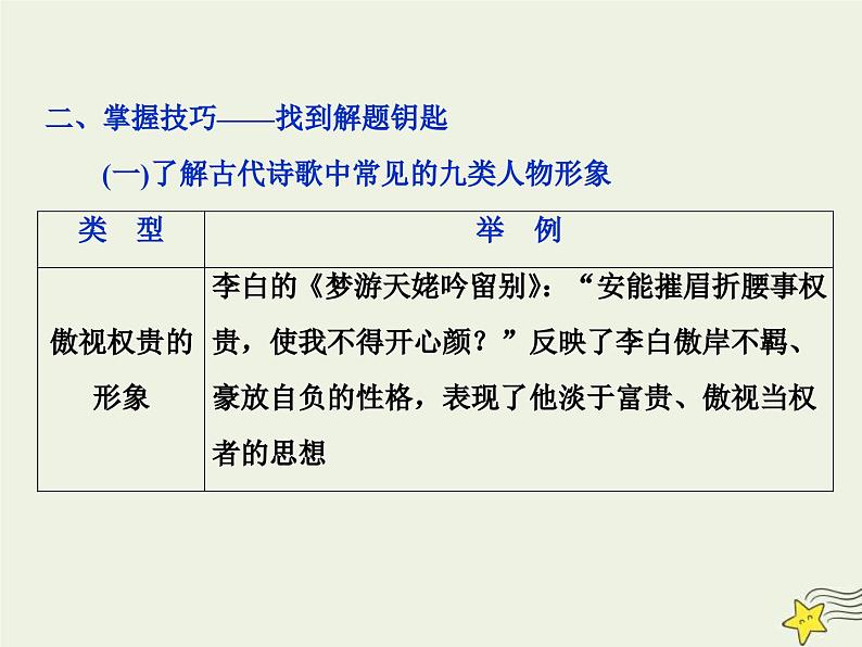 高考语文一轮复习课件专题二古代诗歌鉴赏3高考命题点一鉴赏诗歌的形象题__人物景三类形象要分清08