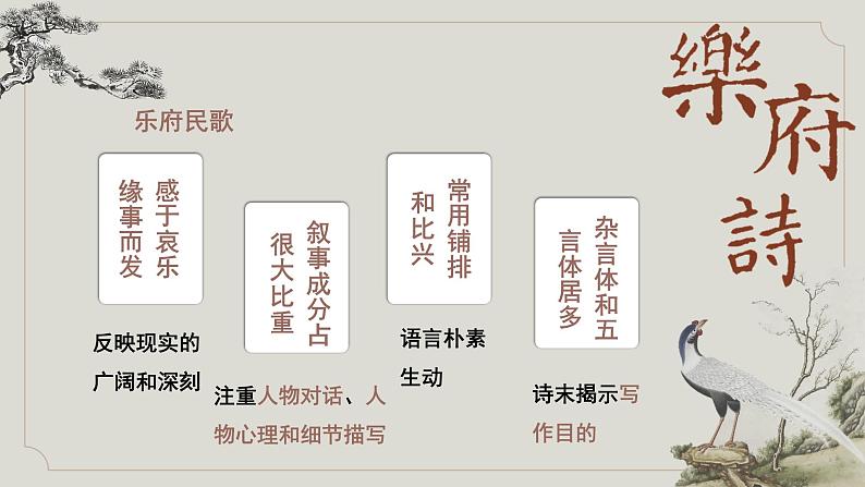 第2课《孔雀东南飞》-高二语文名师精讲课堂(统编版选修下册)课件PPT第5页