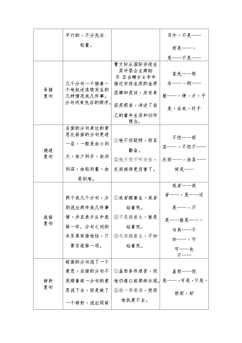 【暑假高中预备】初三（升高一）语文暑假预习-第03讲《复句类型及复句考查常见题型》讲学案02