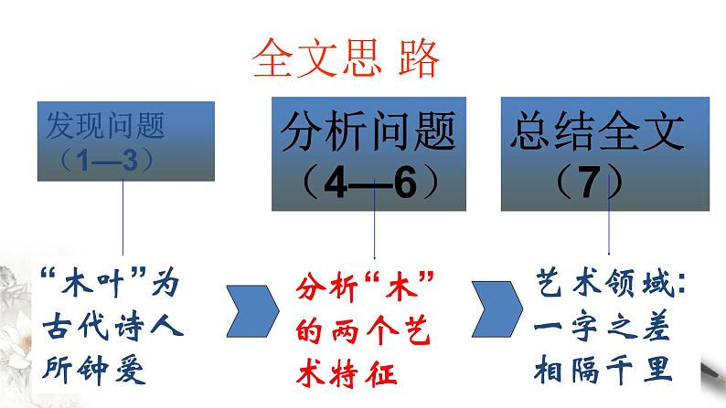 3.9 《说“木叶”》课件(1)08