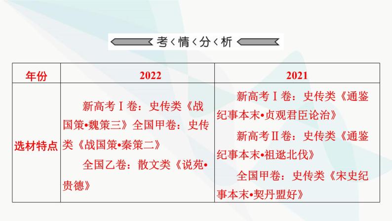 2024届高考语文一轮复习第5章文言文阅读1第5章文言文阅读课件05