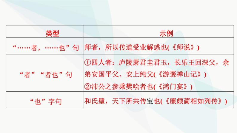 2024届高考语文一轮复习第5章文言文阅读3第5章第2节文言句式课件05