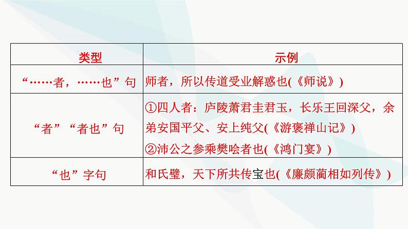 2024届高考语文一轮复习第5章文言文阅读3第5章第2节文言句式课件第5页
