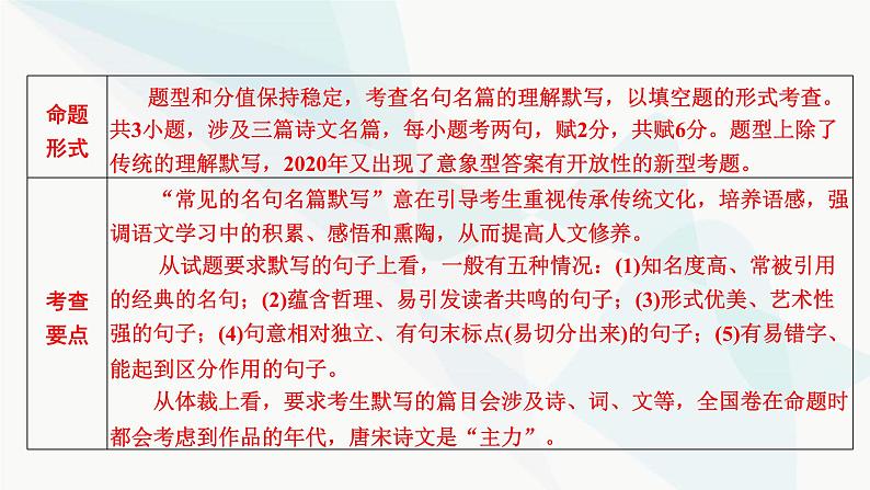 2024届高考语文一轮复习第7章常见的名句名篇默写课件04