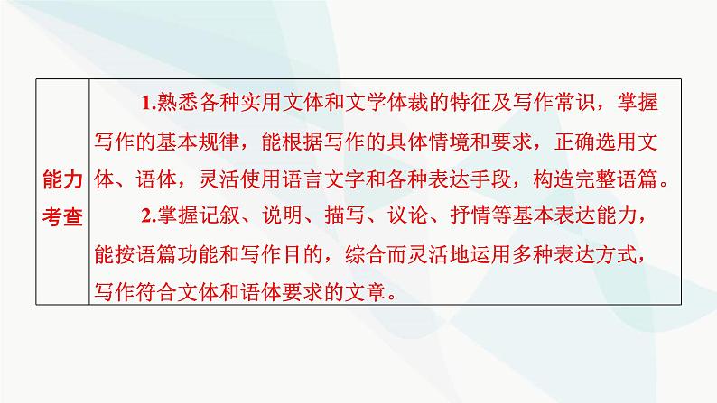 2024届高考语文一轮复习第9章写作1第9章写作课件第5页