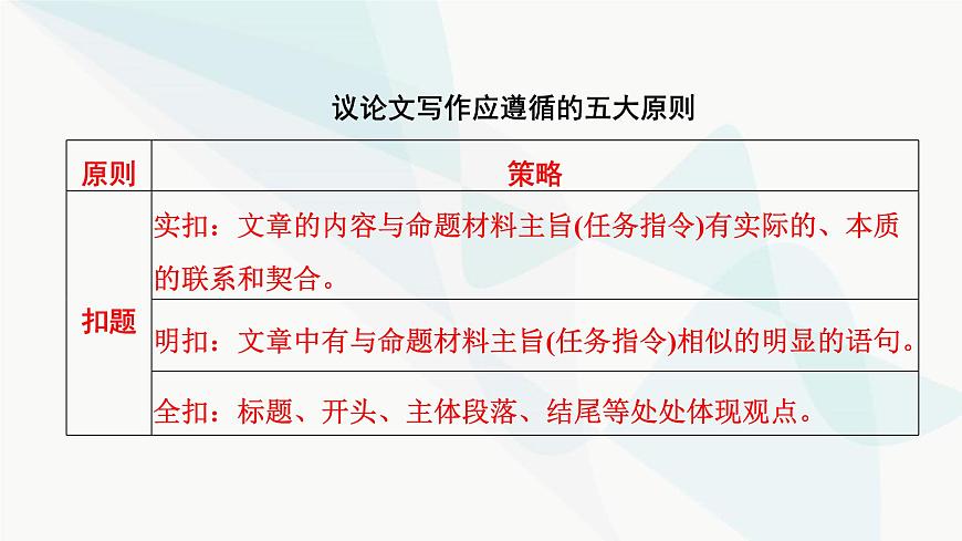 2024屆高考語文一輪復習第9章寫作3第2節(jié)議論文寫作課件第4頁