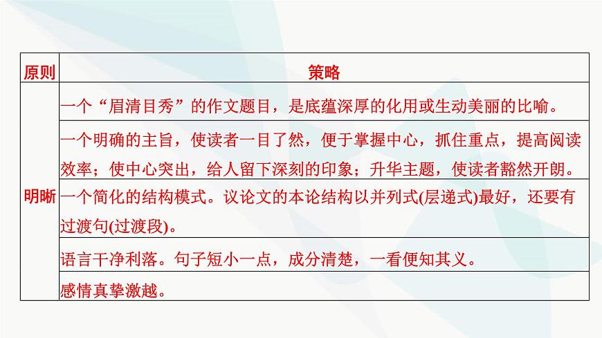 2024屆高考語文一輪復習第9章寫作3第2節(jié)議論文寫作課件第5頁
