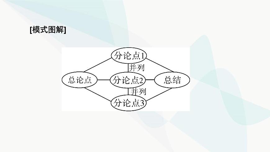 2024屆高考語文一輪復習第9章寫作3第2節(jié)議論文寫作課件第8頁