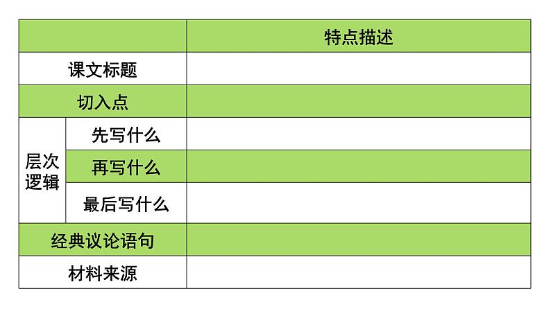 统编新版必修上册第二单元《喜看稻菽千重浪》《心有一团火,温暖众人心》《探界者钟扬》群文教学课件三08