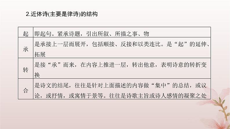 2024届高考语文一轮总复习第二部分古代诗文阅读板块二古代诗歌鉴赏专题一诗歌基础篇第1讲“五角度”教你读懂诗歌课件第7页