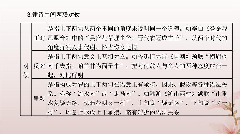 2024届高考语文一轮总复习第二部分古代诗文阅读板块二古代诗歌鉴赏专题一诗歌基础篇第1讲“五角度”教你读懂诗歌课件第8页