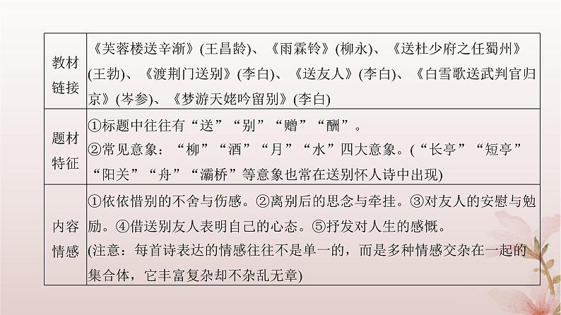 2024届高考语文一轮总复习第二部分古代诗文阅读板块二古代诗歌鉴赏专题一诗歌基础篇第2讲读一首诗懂一类诗课件第5页