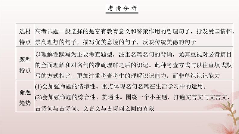 2024届高考语文一轮总复习第二部分古代诗文阅读板块三名篇名句默写课件第8页