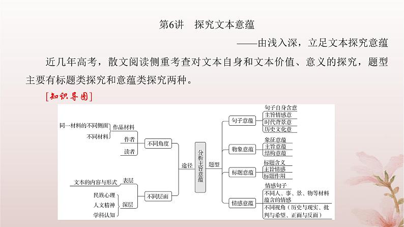 2024届高考语文一轮总复习第一部分现代文阅读板块二现代文阅读Ⅱ__文学类文本阅读专题二散文阅读第6讲探究文本意蕴课件04