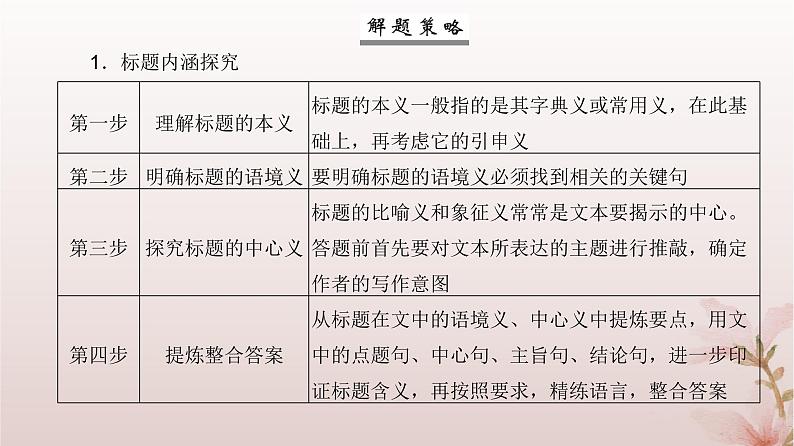 2024届高考语文一轮总复习第一部分现代文阅读板块二现代文阅读Ⅱ__文学类文本阅读专题二散文阅读第6讲探究文本意蕴课件07