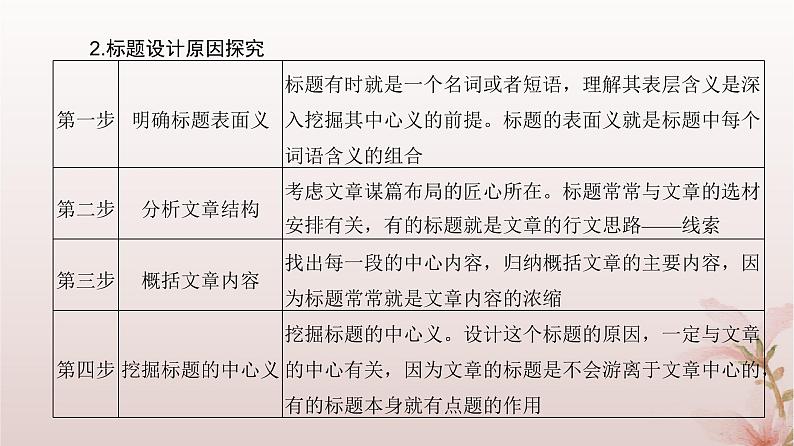 2024届高考语文一轮总复习第一部分现代文阅读板块二现代文阅读Ⅱ__文学类文本阅读专题二散文阅读第6讲探究文本意蕴课件08