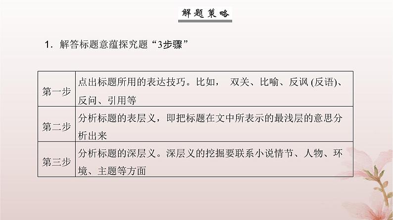 2024届高考语文一轮总复习第一部分现代文阅读板块二现代文阅读Ⅱ__文学类文本阅读专题一小说阅读第6讲探究小说标题主旨课件08