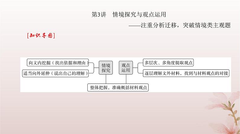 2024届高考语文一轮总复习第一部分现代文阅读板块一现代文阅读Ⅰ__信息类文本阅读第3讲情境探究与观点运用课件03