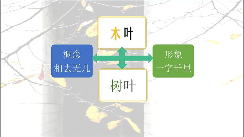 统编版高中语文-必修下册-《说木叶》优秀课件第3页