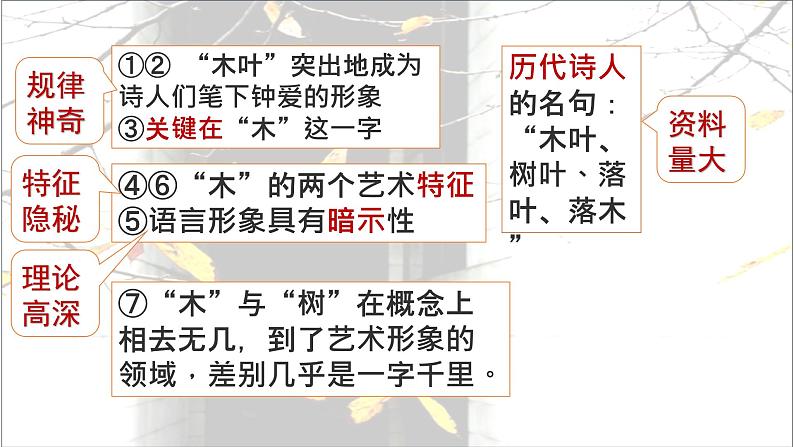 统编版高中语文-必修下册-《说木叶》优秀课件第7页