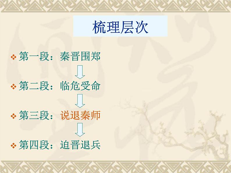 统编版高中语文-必修下册-烛之武退秦师(精品课件)07