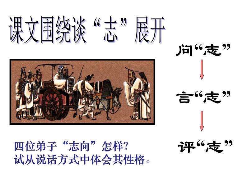 统编版高中语文-必修下册-子路曾皙冉有公西华侍坐(精品课件)第6页