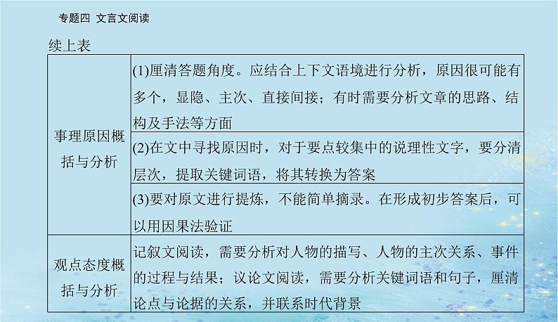 2023高考语文二轮专题复习与测试第二部分专题四精准突破五主观问答题课件第4页