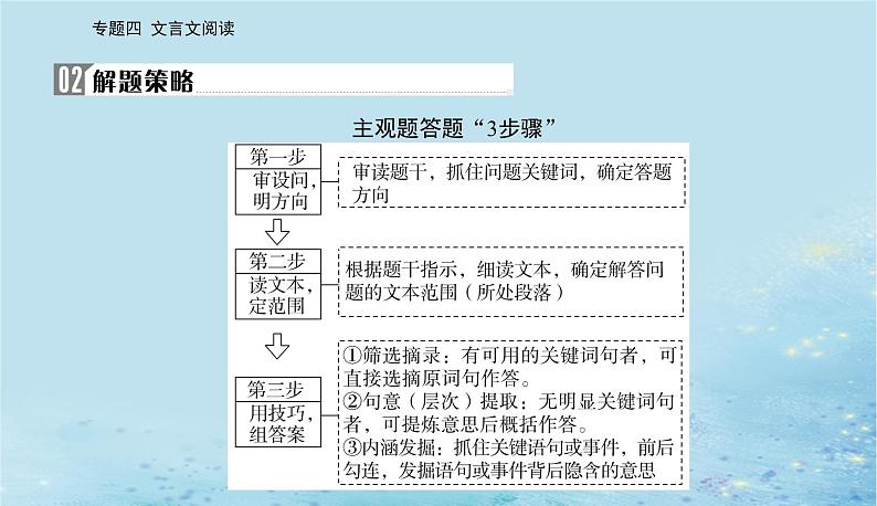 2023高考语文二轮专题复习与测试第二部分专题四精准突破五主观问答题课件第5页