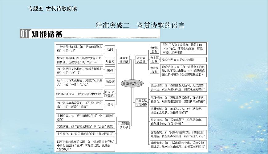 2023高考語文二輪專題復(fù)習(xí)與測(cè)試第二部分專題五精準(zhǔn)突破二鑒賞詩歌的語言課件第2頁