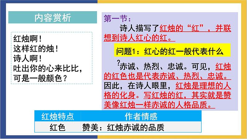 高中语文统编版必修上册2.2《红烛》课件第8页
