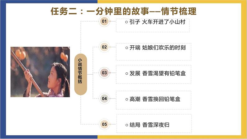 高中语文统编版必修上册3.2《哦,香雪》课件05