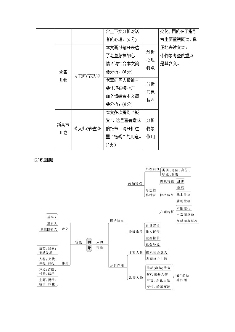 高考语文复习-- 学案9 分析概括形象——因形悟神,立象尽意第2页