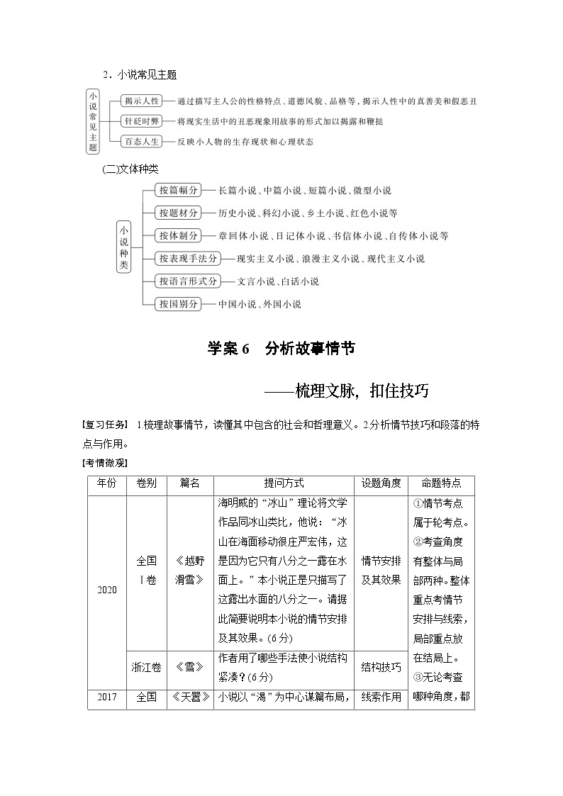 高考语文复习-- 学案6　分析故事情节——梳理文脉，扣住技巧02