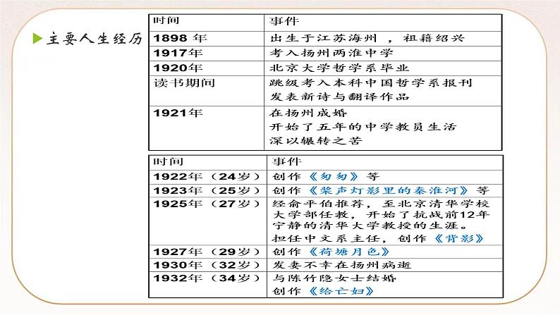 统编版高中语文必修上册14-2 荷塘月色 课件04