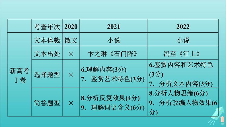 新教材适用2024版高考语文一轮总复习复习任务群2文学性阅读专题3小说类文本阅读整体阅读指导课件第8页