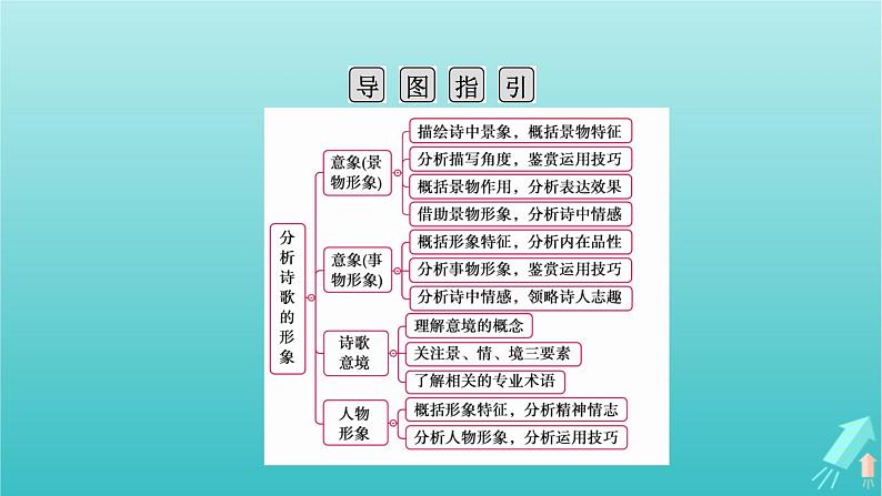 新教材适用2024版高考语文一轮总复习复习任务群3古诗文阅读专题6古代诗歌阅读分点突破1鉴赏诗歌的形象课件第5页