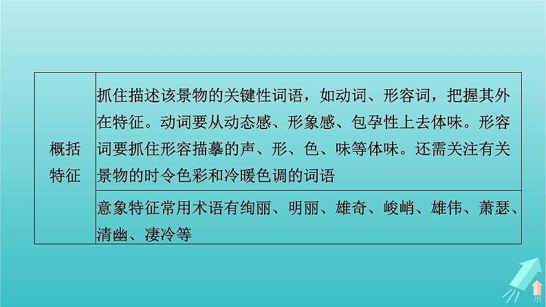 新教材适用2024版高考语文一轮总复习复习任务群3古诗文阅读专题6古代诗歌阅读分点突破1鉴赏诗歌的形象课件第8页