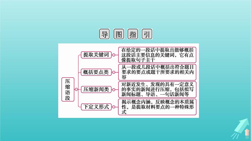 新教材適用2024版高考語文一輪總復(fù)習(xí)復(fù)習(xí)任務(wù)群4語言文字運(yùn)用專題8語言文字運(yùn)用分點(diǎn)突破5擴(kuò)展語句壓縮語段第2課時(shí)壓縮語段課件第4頁