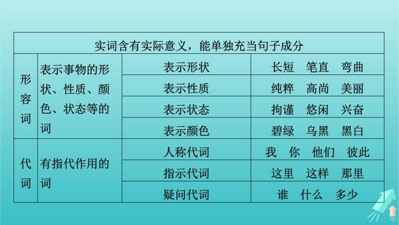 新教材适用2024版高考语文一轮总复习复习任务群4语言文字运用专题8语言文字运用考点微课堂课件05