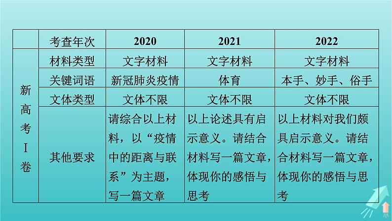 新教材适用2024版高考语文一轮总复习复习任务群5写作整体阅读指导课件07