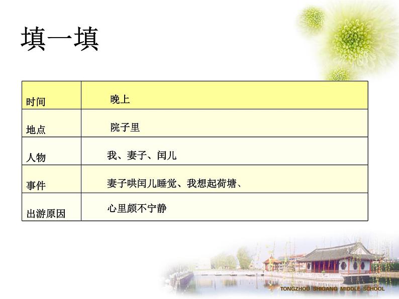 14.2《荷塘月色》课件 2023-2024学年统编版高中语文必修上册05