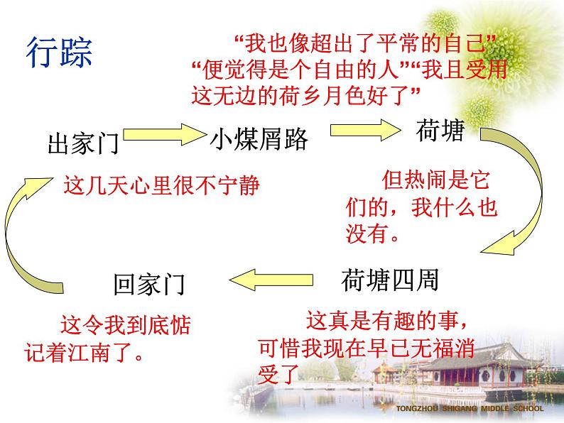 14.2《荷塘月色》课件 2023-2024学年统编版高中语文必修上册06