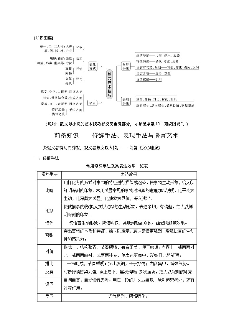 高考语文复习--学案17 赏析技巧语言——精准判断,夸尽效果第2页
