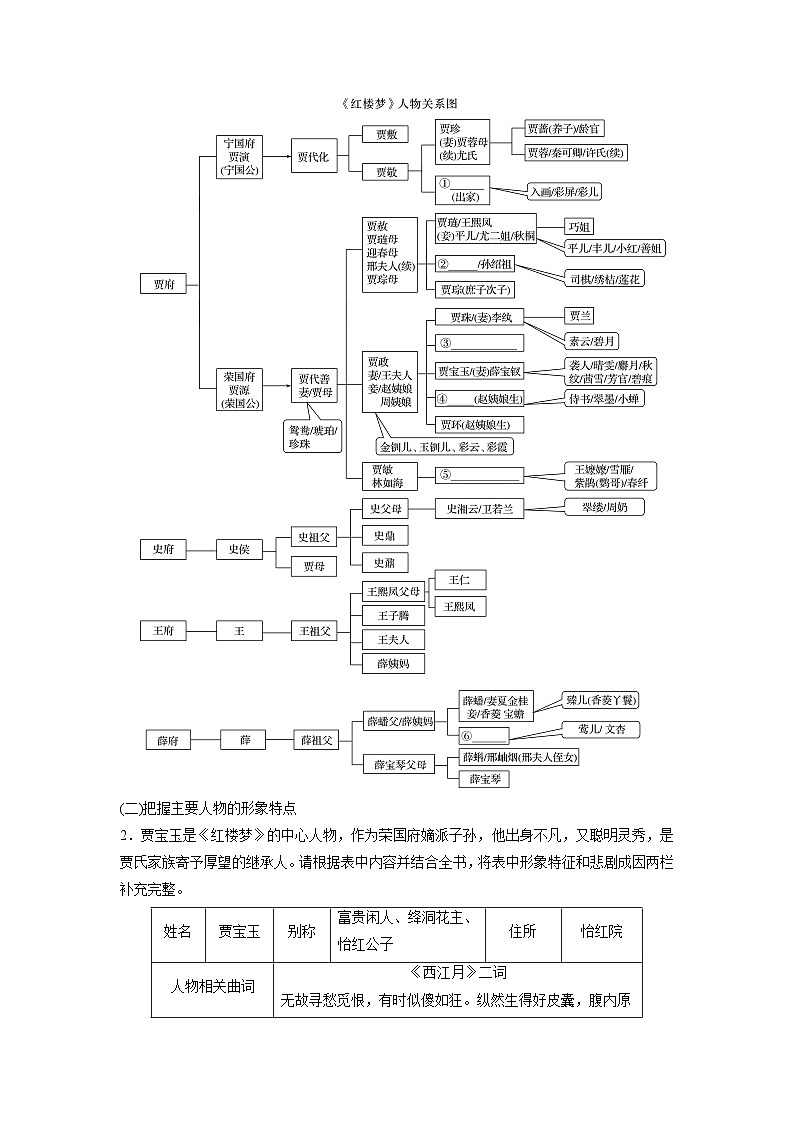 高考语文复习--学案84 《红楼梦》-人物赏析——正邪两赋,圆形立体第2页