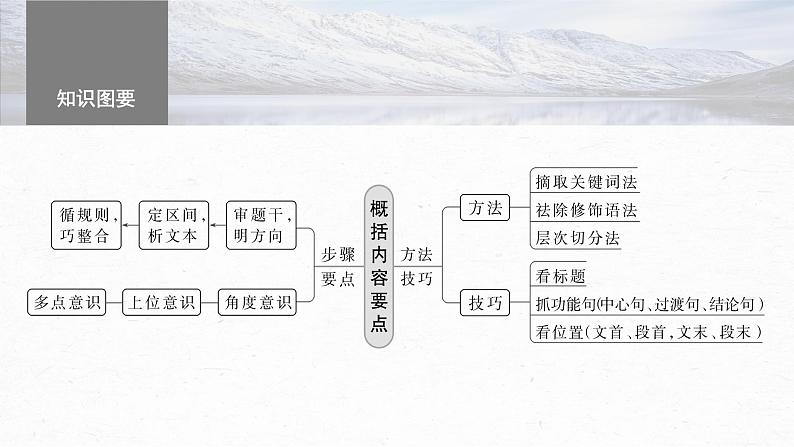 高考语文一轮复习-- 概括内容要点——精细筛整,精要归纳(精品课件)第5页