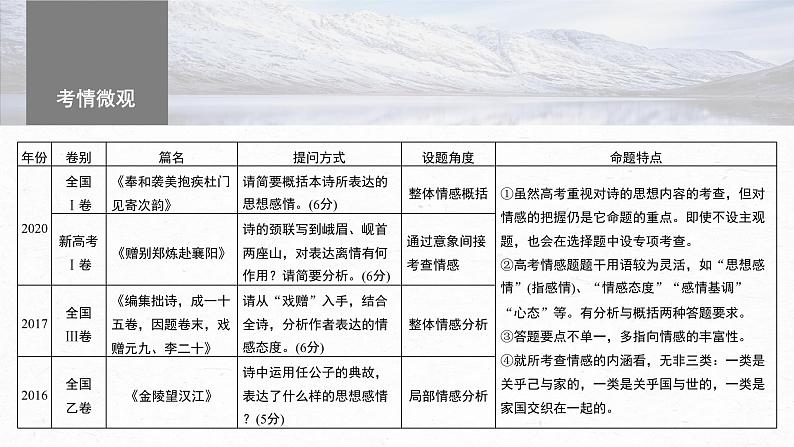 高考语文一轮复习-- 古诗词阅读与鉴赏 课时51 把握情感内涵——家国情怀,潜心体悟(精品课件)第4页